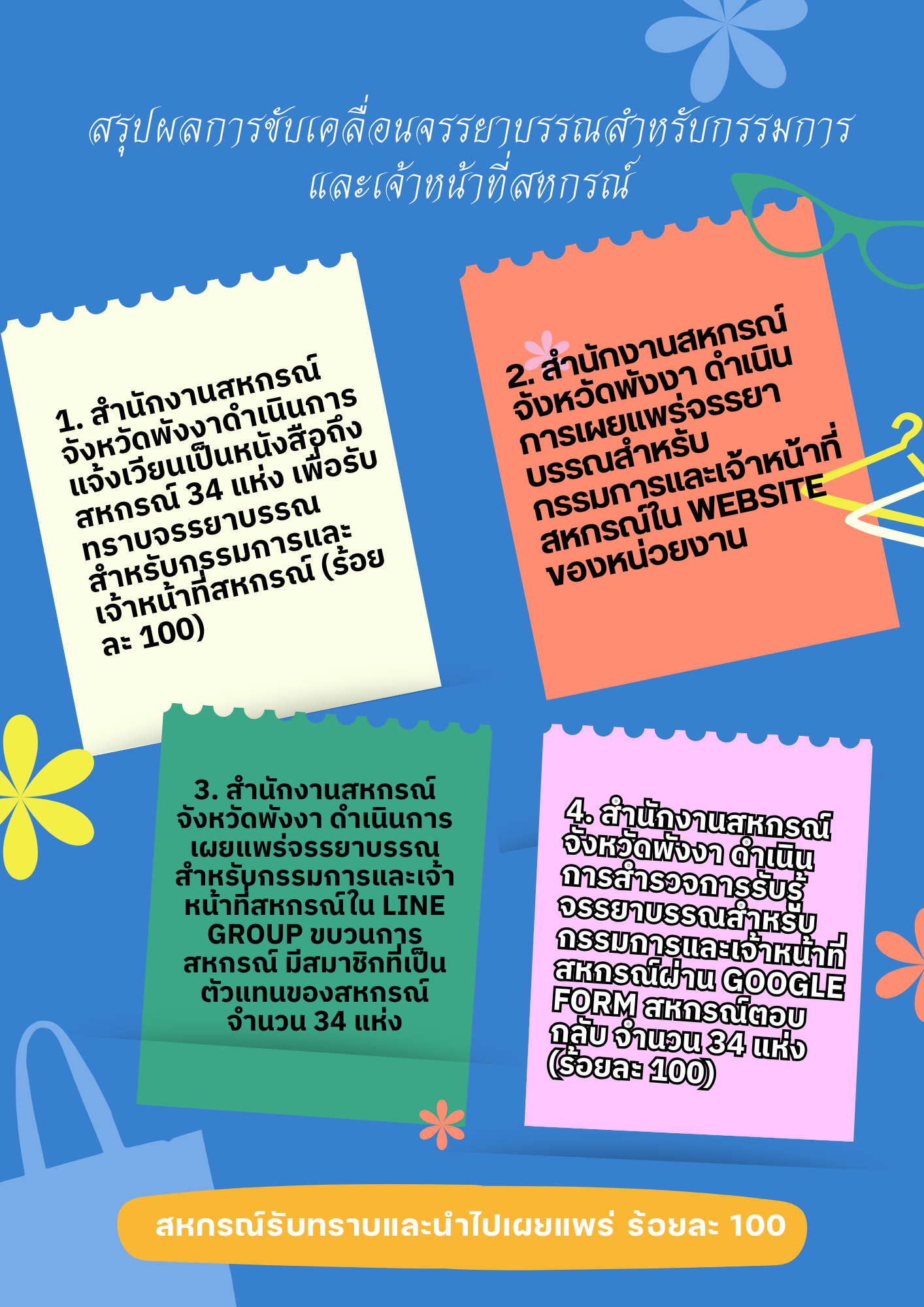 ผลขับเคลื่อนจรรยาบรรณ