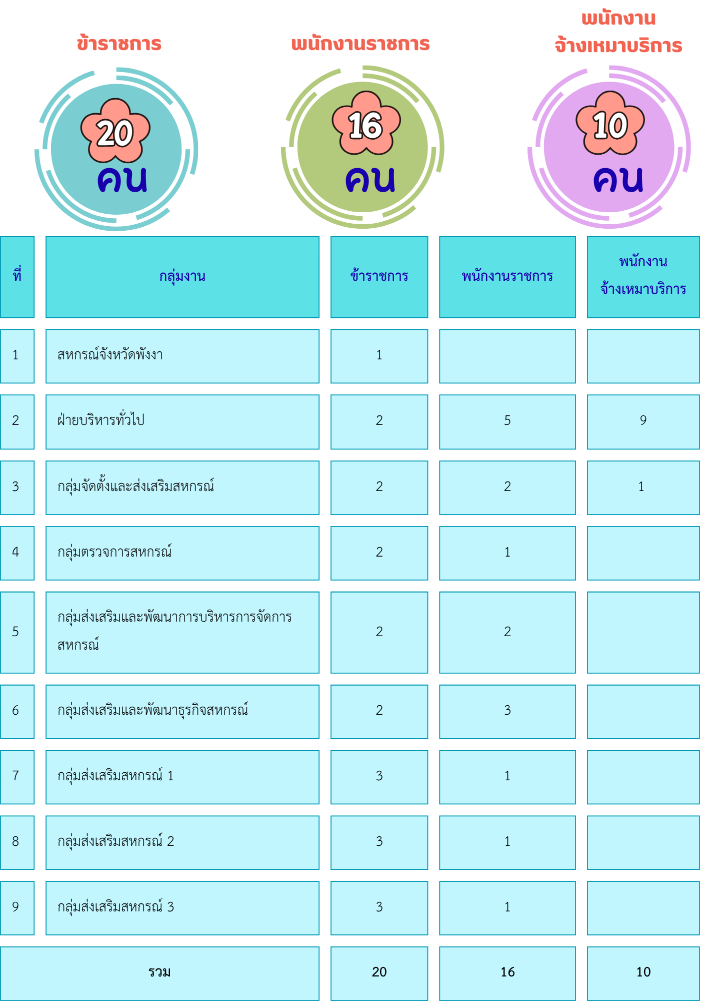 Num2
