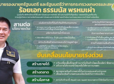 ร่วมกิจกรรมโครงการประชุมเชิงปฎิบัติการขับเคลื่อนสหกรณ์ภาคการเกษตร ... พารามิเตอร์รูปภาพ 16
